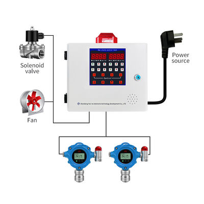 Odlewany aluminiowy wykrywacz gazu RS485 1-4 System sterowania alarmem CO2/CO/H2S/O2